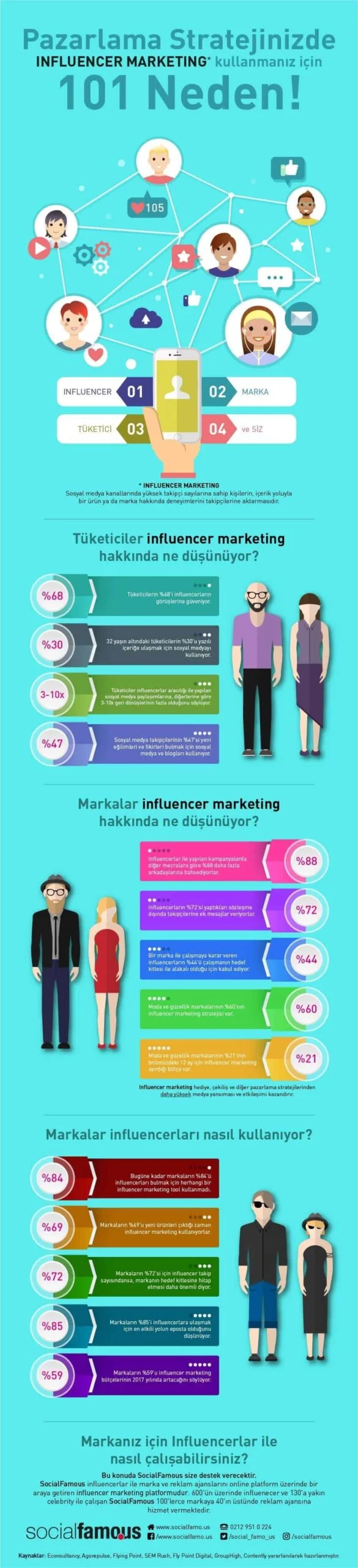 influencer marketing nedir? 101 neden!