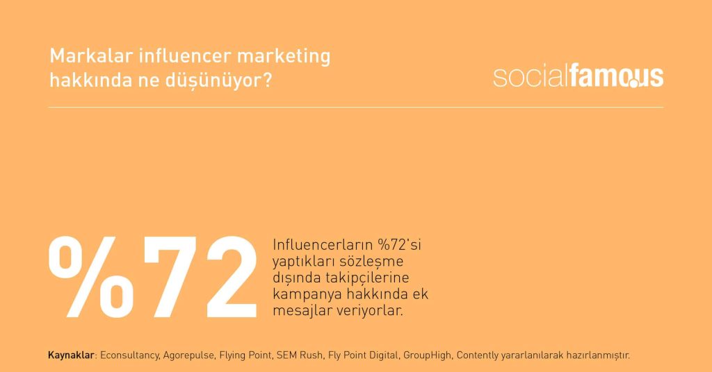 influencer marketing ajansı